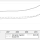 This chart shows gross inflows into Germany between 2006 and 2011